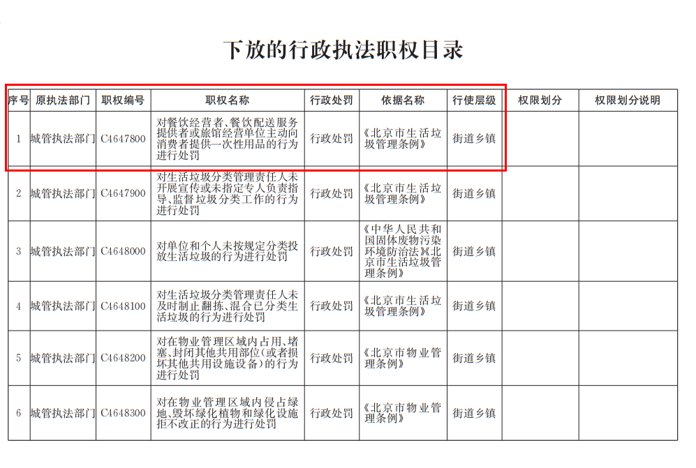 3-行政执法目录-新.png 3-行政执法目录-新.png