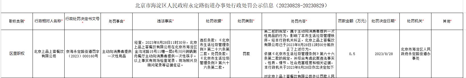 4-处罚案例截图1.png