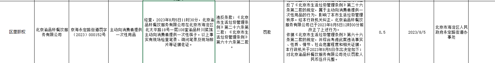 5-处罚案例截图2.png