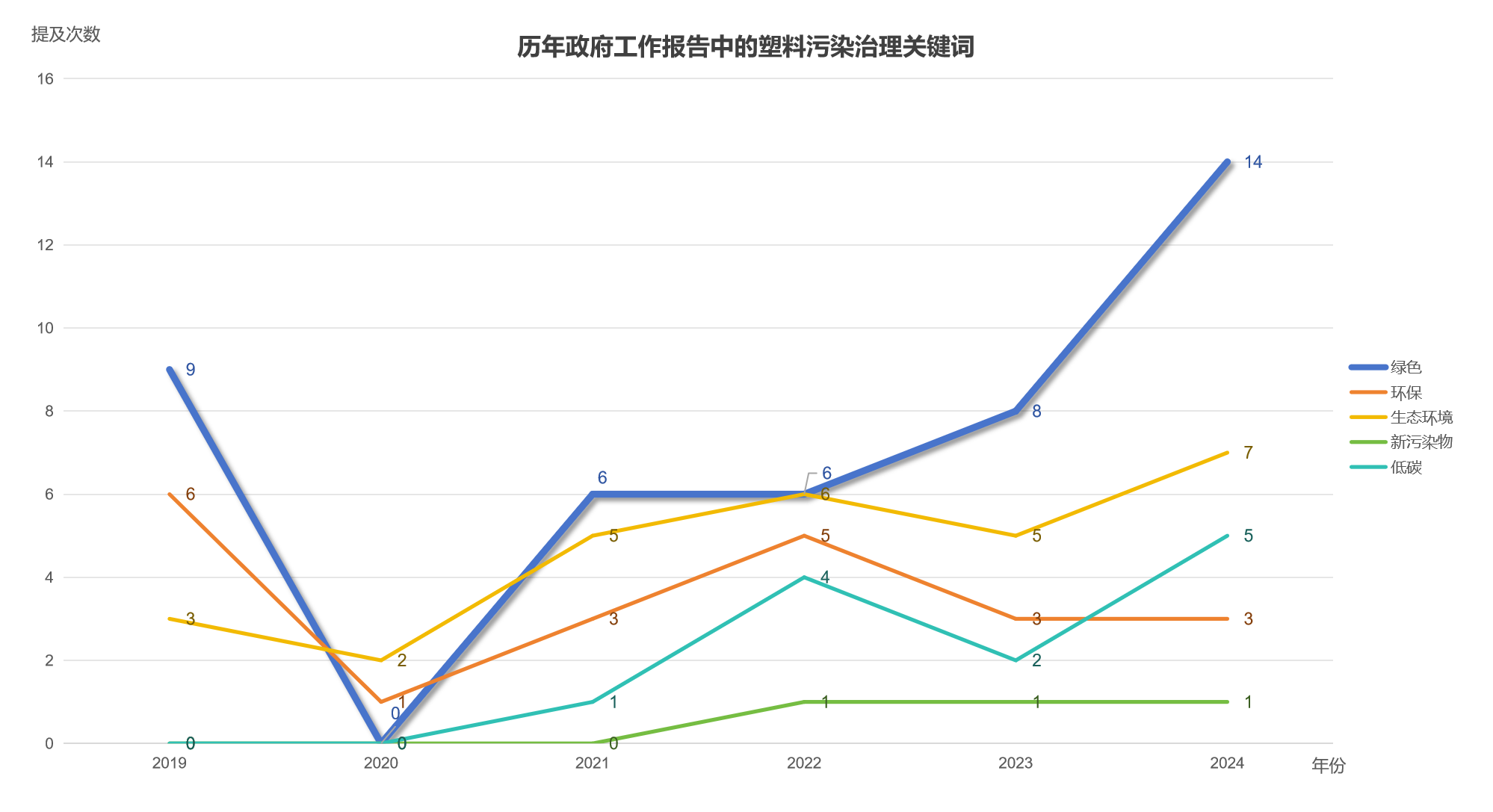 折线图-2.png