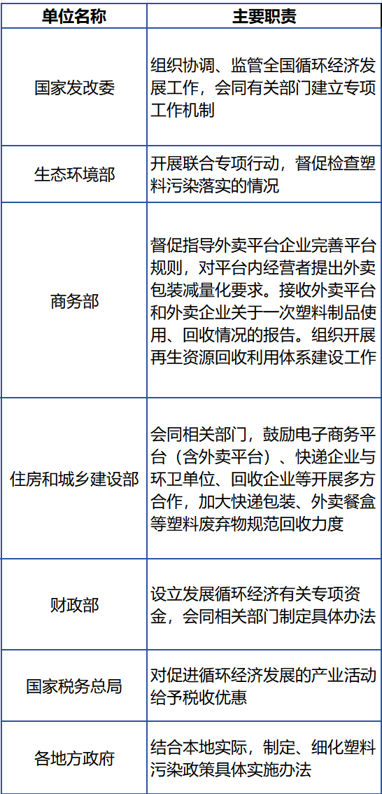 表3.png 表3.png