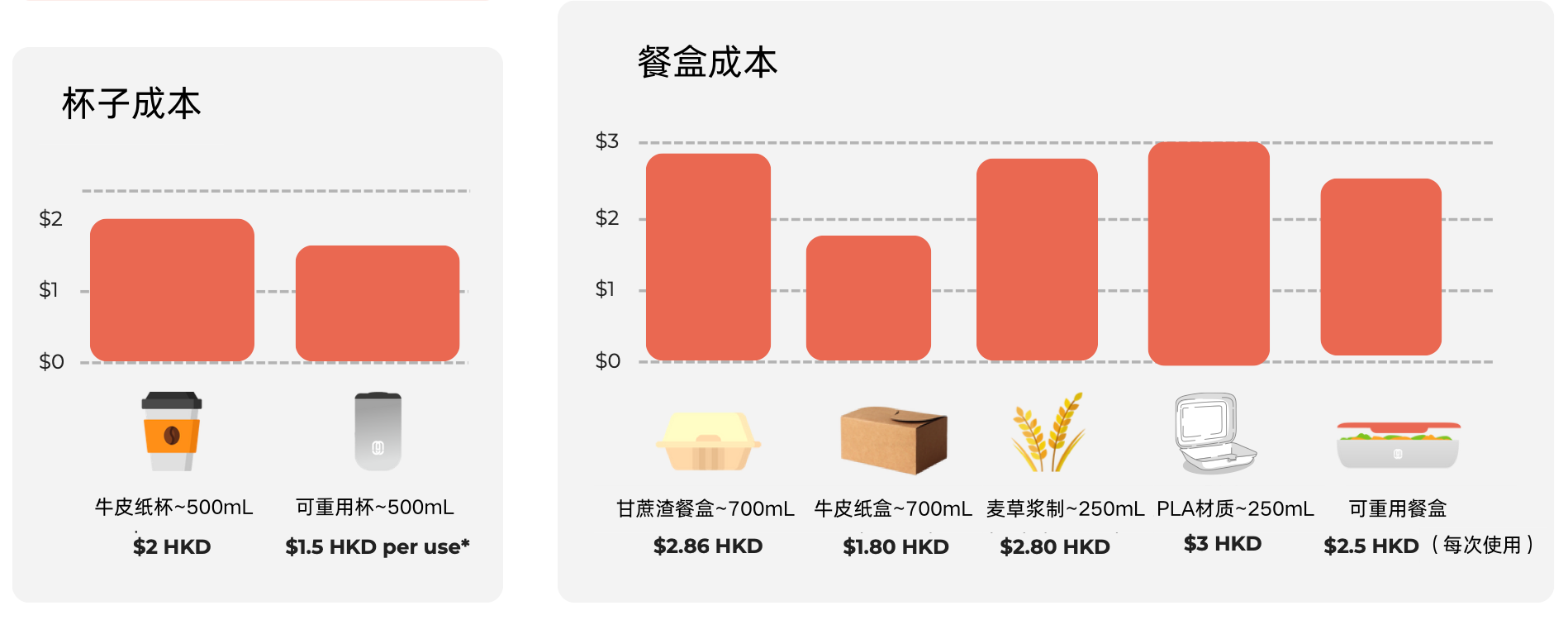 杯子成本.png 杯子成本.png