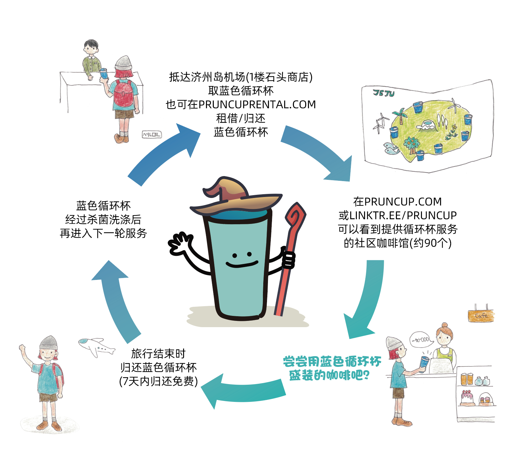 济州岛PRUNCUP项目图3.png