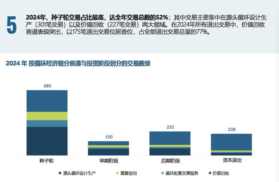 5. 资本市场退出机制也高度向末端领域倾斜.png