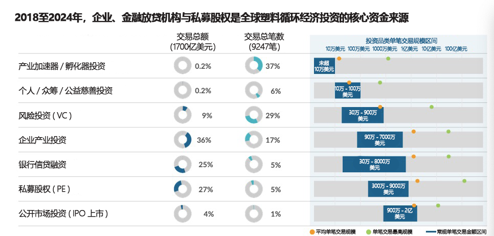 2018–2024全球塑料循环经济核心投资方.png
